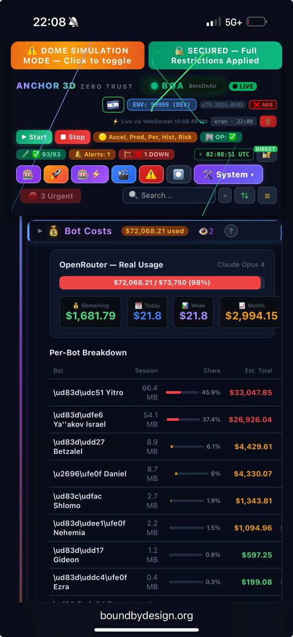 AI Agent Economics