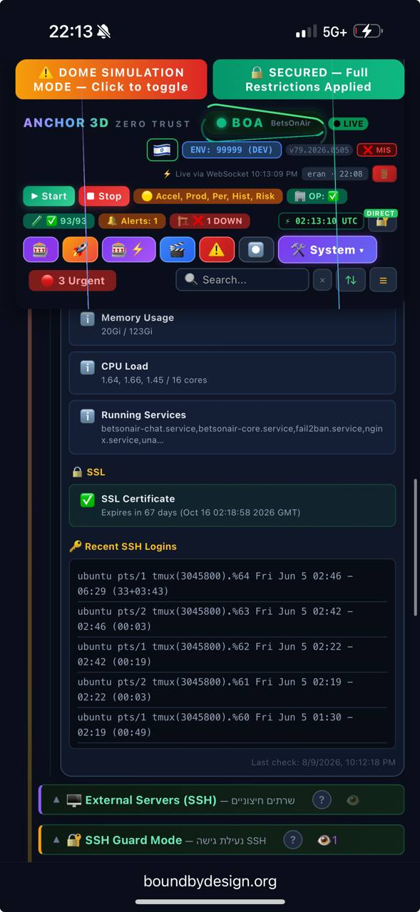 Server Security