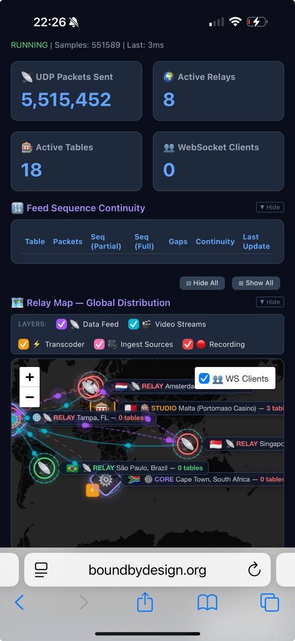 Global Relay Network Map