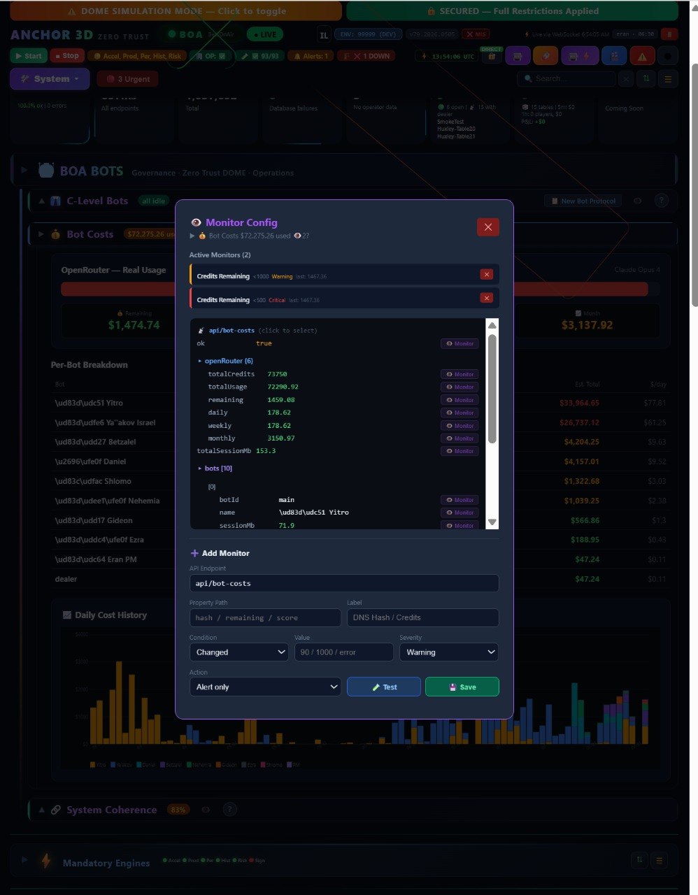 Monitoring