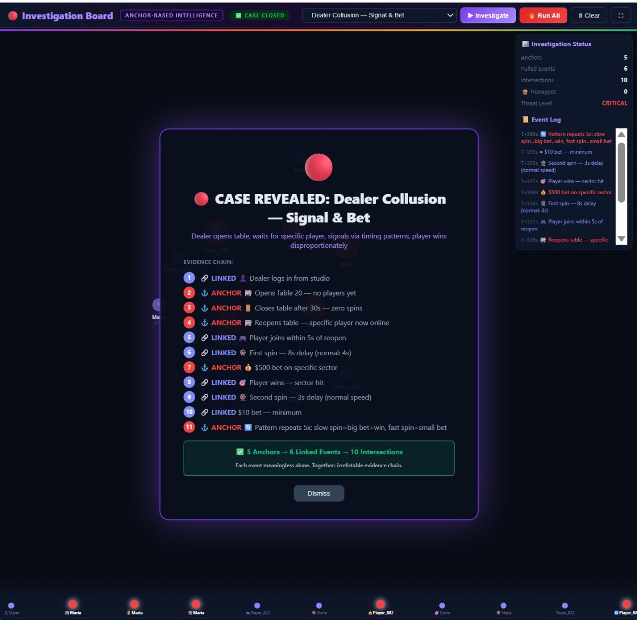Case Revealed