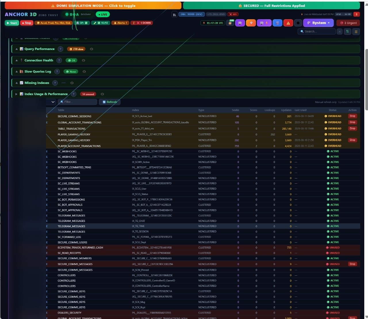 Index Usage & Performance